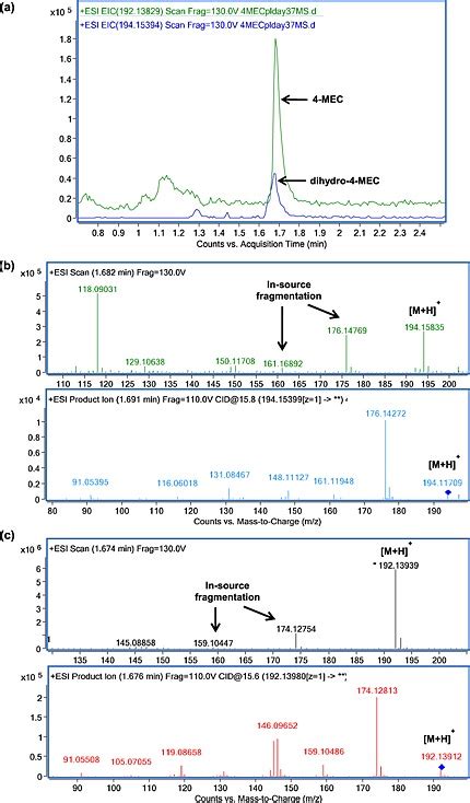 Uhplc Qtof Ms A Total Ion Chromatogram And Representative Esi And Download Scientific Diagram