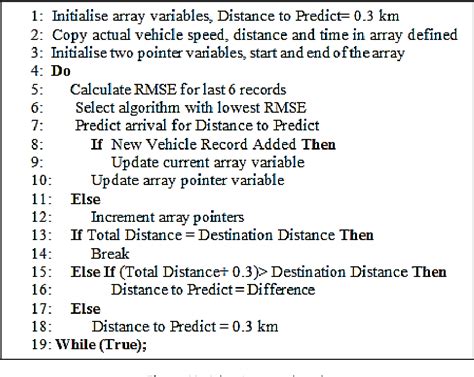 Figure 12 From Performance Analysis Of A Real Time Cloud Based Bus Tracking System With Adaptive