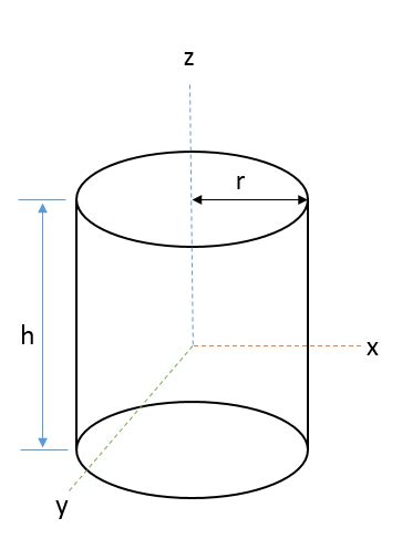 Moment Of Inertia Formula Cylinder