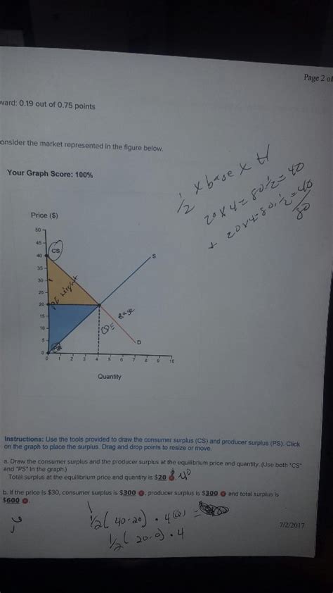 Solved Consider The Market Represented In The Figure Below