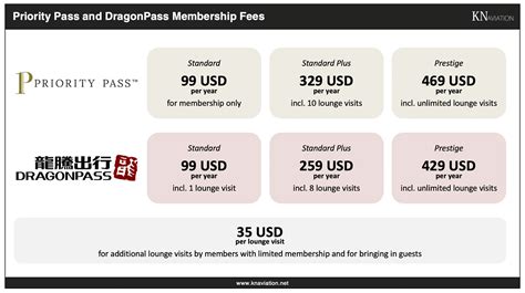 Priority Pass Vs Dragonpass Which One Should You Get If Either Kn Aviation