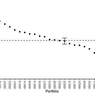 portfolios judged   steady state     steady
