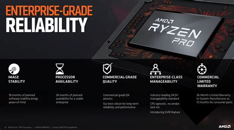 AMD Ryzen Pro 2000 Serie Bilderstrecken WinFuture De