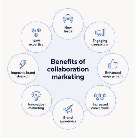 All About Collaboration Marketing Smartsheet