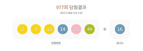 977회 로또당첨번호 2·9·10·14·22·44 1등 14명 16억6천만원 씩 포커스데일리