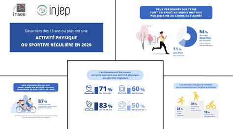 Le panorama complet des pratiques physiques et sportives des Français