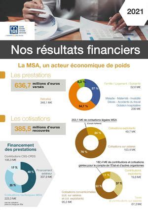 Calaméo Ag2022 Résultats Financiers 2021