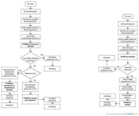 Billing Process Flow Chart