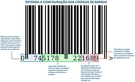 Saiba tudo sobre Códigos de barras EAN 13 Comprar Códigos Brasil