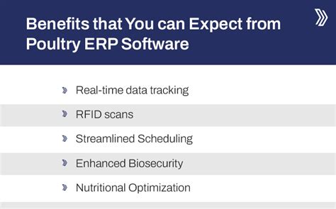 Comprehensive Guide For Leveraging Poultry Farm Software Livine