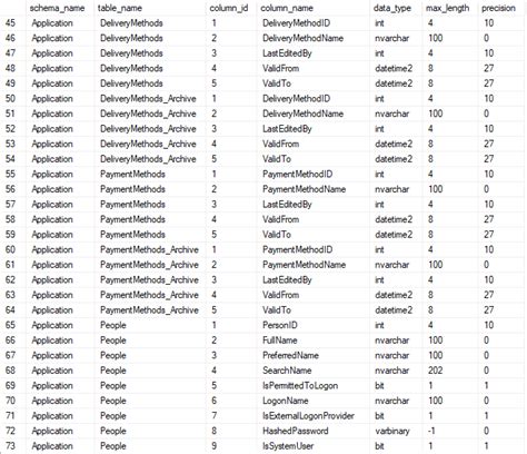 Sql Server Select List Of Columns In A Table Printable Online