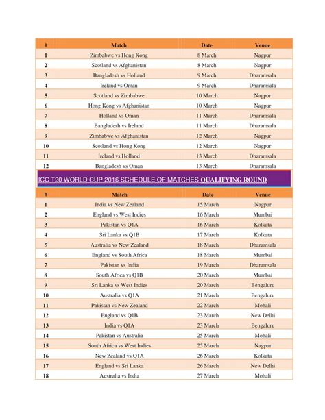 Ppt Icc T20 World Cup 2016 Schedule Fixtures Dates Powerpoint