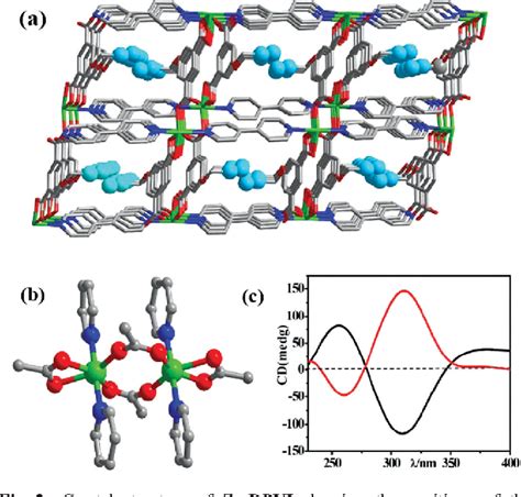 Figure 2 From Click Post Synthetic Modification Of Metal Organic