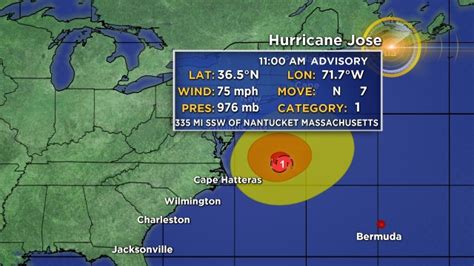 Tracking Hurricane Jose Off U S Coast Cbs Chicago