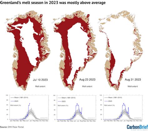 Guest post: How the Greenland ice sheet fared in 2023 - Carbon Brief