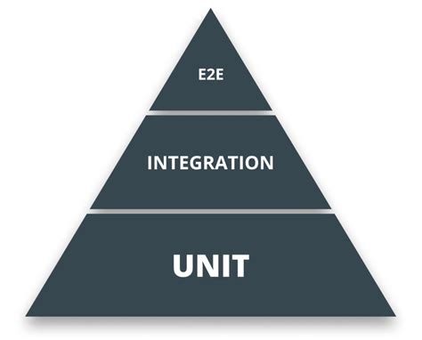 How To E2e Test Your Application With Cypress