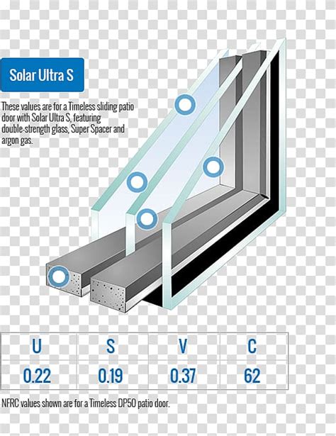 Paned Window Glass Insulated Glazing Replacement Window Window