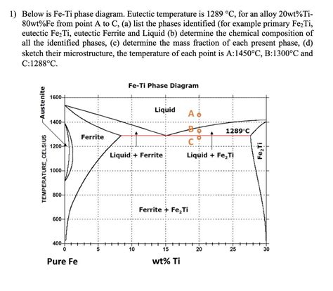 Exploring Eutectic Phase Diagram Examples Unlocking The Secrets Of