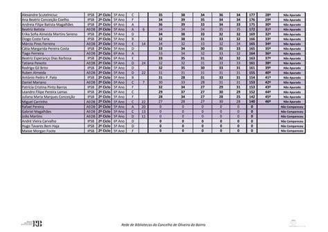 Resultados da 1ª eliminatória 2º Ciclo PPT