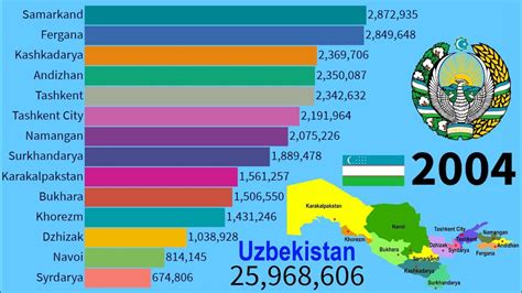 Historical Changes In Population Of Regions In Uzbekistan 1979 2030