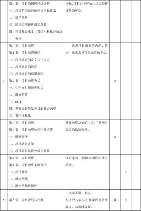 现代项目管理教学大纲 word文档在线阅读与下载 免费文档