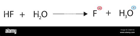 Chemical Structure of HF and water reaction, formula HF and water reaction, HF and water ...