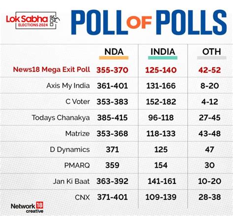 Lok Sabha Election Results 2024 With Nearly 100 Seats How Congress Delivers Its Best