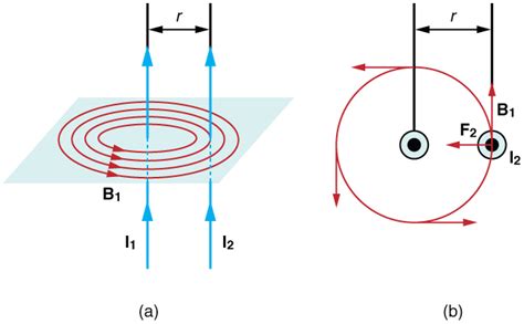 Magnetic Force Between Two Parallel Conductors Physics