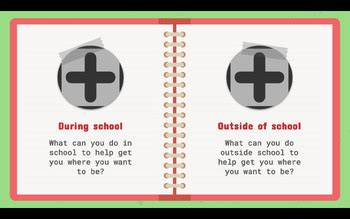 Get To Know You Transition Planning Maps Making Action Plan Template