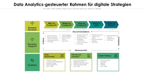 Top 10 Strategie Framework Beispiele Mit Vorlagen Und Beispielen