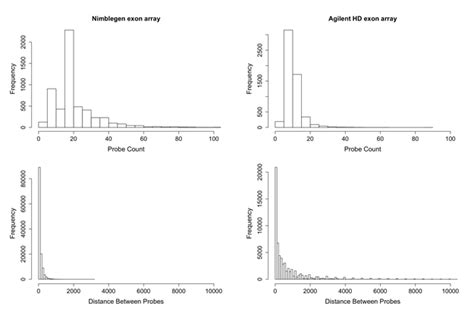 Simultaneous Genome Wide Gene Expression And Transcript Isoform