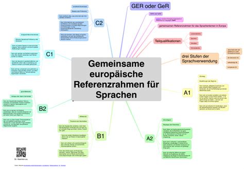 Gemeinsame Europ Ische Referenzrahmen F R Sprachen Das Kleinhirn