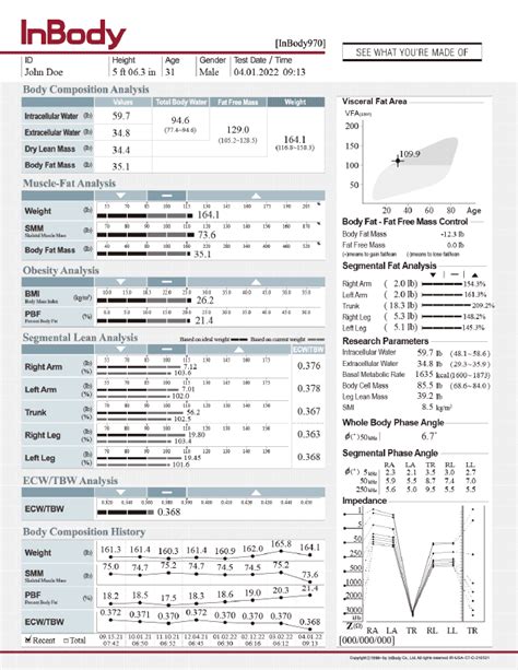 Inbody Body Composition Analysis Tri Valley Medical Weight Control