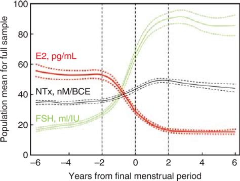 Pdf Regulation Of Bone Metabolism By Sex Steroids Semantic Scholar