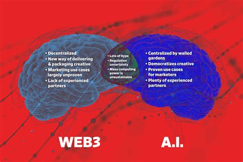 How Ai And Web Marketing Will Compete For Ad Dollars Ad Age