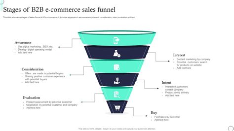 Stages Of B B E Commerce Sales Funnel