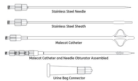 Suprapubic catheter - Medpro Medical Holland