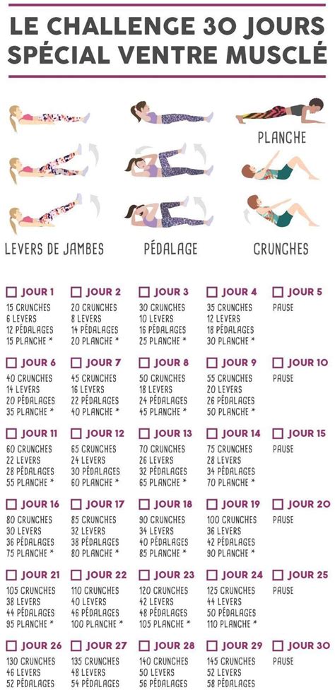 D Fi Jours Quel D Fi Fitness Pour Mon Corps Exercices Jours