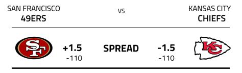 NFL Betting Lines Explained 2024 Guide To Spreads Odds Totals