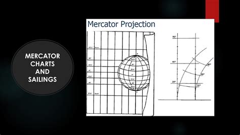 Mercator Charts And Sailings Coastal And Terrestrial Navigation Youtube