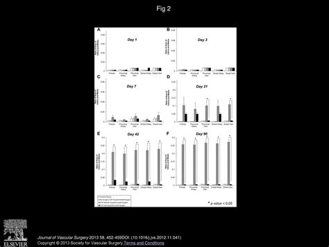 The Role Of Short Term Oxygen Administration In The Prevention Of