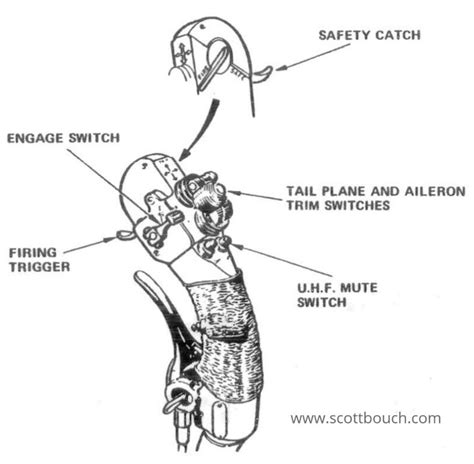 English Electric Lightning Technical Resource - Cockpit | ScottBouch