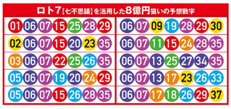 ロト7予想 🍓次回数字の無料予想