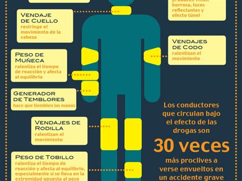 Alcohol Y Drogas En La Conducción Sin Control De La Conciencia Radio 2