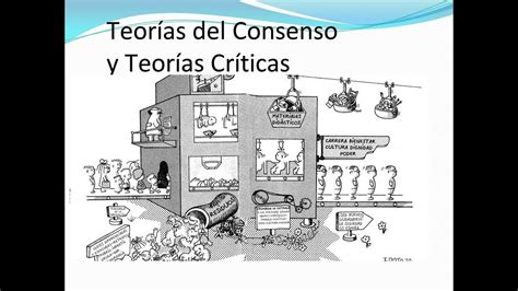 Teor As Del Consenso Y Teor As Del Conflicto En Educaci N Youtube