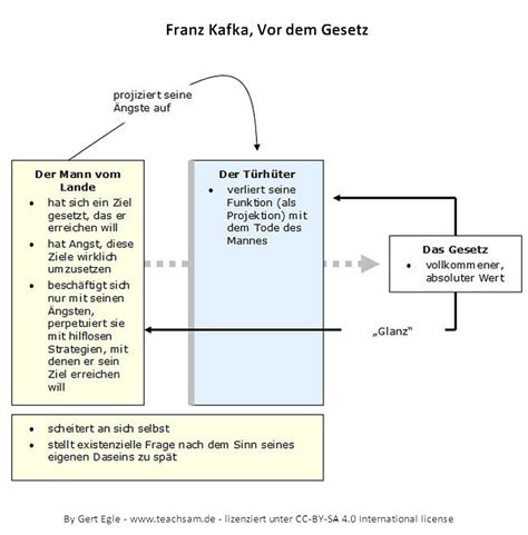 Kafka Vor Dem Gesetz