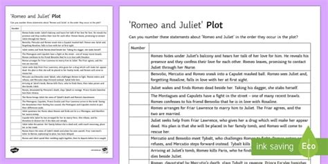 Romeo And Juliet Summary Worksheet Beyond Resource