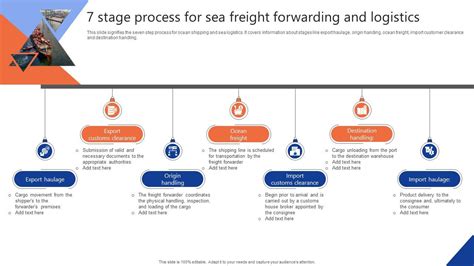 7 Stage Process For Sea Freight Forwarding And Logistics PPT Presentation