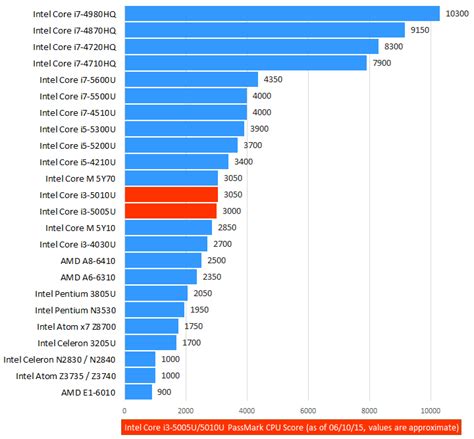 【第5世代core I3搭載・webカメラ搭載でテレワーク等にも使用可能】core I3 5010u メモリ2gb Hdd500gb Wifi