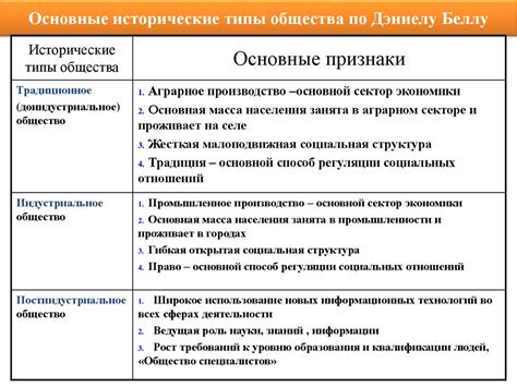 Общество как развивающаяся система - презентация онлайн